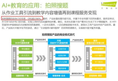 大力臺燈受質疑 拍題類產品是輔導好幫手還是抄作業神器？