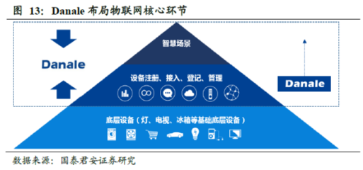 百家風(fēng)控公司揭秘系列八 新國(guó)都&信聯(lián)——掌控支付場(chǎng)景與億級(jí)數(shù)據(jù)的物聯(lián)網(wǎng)服務(wù)突圍之路
