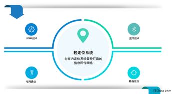 室內(nèi)定位與物聯(lián)網(wǎng) 網(wǎng)絡(luò)技術(shù)服務(wù)如何催化產(chǎn)業(yè)鏈加速融合
