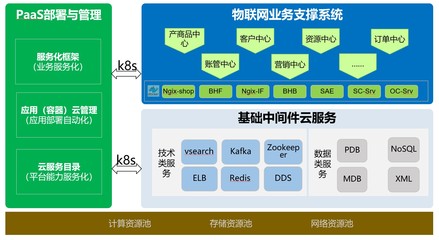 云原生時(shí)代 中國(guó)移動(dòng)信息技術(shù)中心攜手華為，構(gòu)建容器化物聯(lián)網(wǎng)業(yè)務(wù)網(wǎng)絡(luò)技術(shù)新生態(tài)